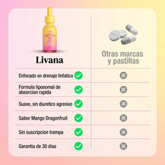 Livana™ Gotas de Drenaje Linfático